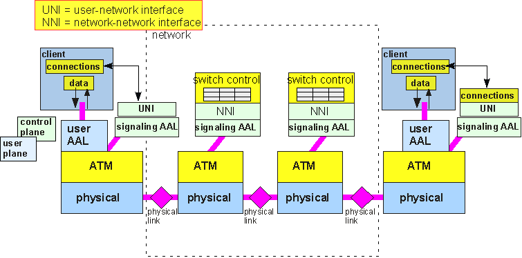 ATM_overview