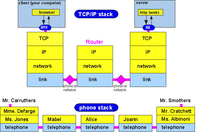 Stack_to_stack