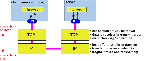 TCPonIP_overview