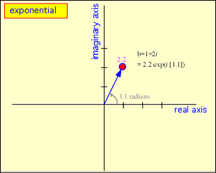 complex_as_exponential