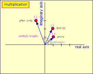 complex_multiplication