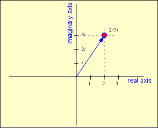 complex_plane