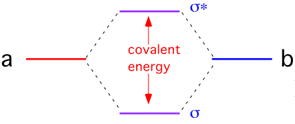 Bond_covalent_split