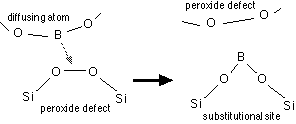 BandP_diff_fig3